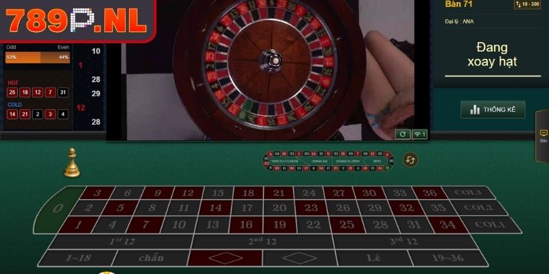 Roulette Online 789P – Khám Phá Trò Chơi Quay Số Đỉnh Cao 2 Cách đọc bảng cược và tỷ lệ trả thưởng